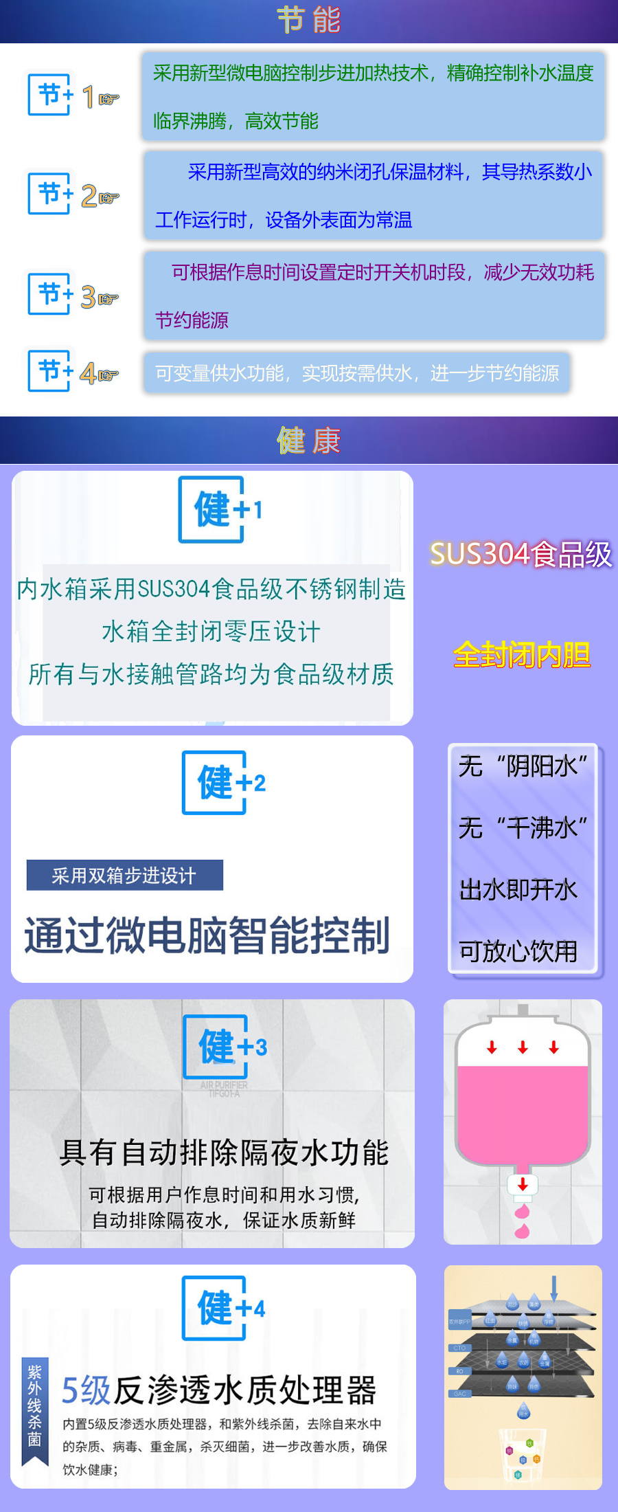 1683771350125192.jpg 產(chǎn)品優(yōu)勢介紹-電熱.jpg